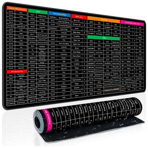 Keyboard Shortcut Mouse Pad, Office | Excel | Word | PPT & more, Shortcuts Cheat Sheet Mat