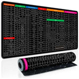 Keyboard Shortcut Mouse Pad, Office | Excel | Word | PPT & more, Shortcuts Cheat Sheet Mat