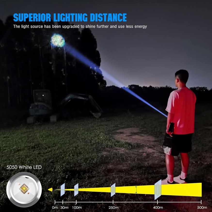 Multifunctional Rechargeable Flashlight, Zoom Focus | Magnetic Base | Waterproof | 8 Light Modes