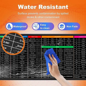 Keyboard Shortcut Mouse Pad, Office | Excel | Word | PPT & more, Shortcuts Cheat Sheet Mat