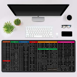 Keyboard Shortcut Mouse Pad, Office | Excel | Word | PPT & more, Shortcuts Cheat Sheet Mat
